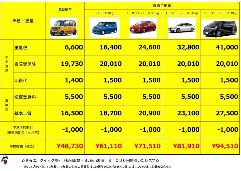 車検料金表のご案内 | テクニカルオートチアキ | 国産高級車レクサス/クラウン販売整備